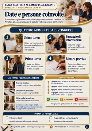 Scheda 01 della guida: Date e persone coinvolte