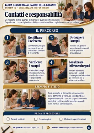 Scheda 10 della guida aperta sul tablet